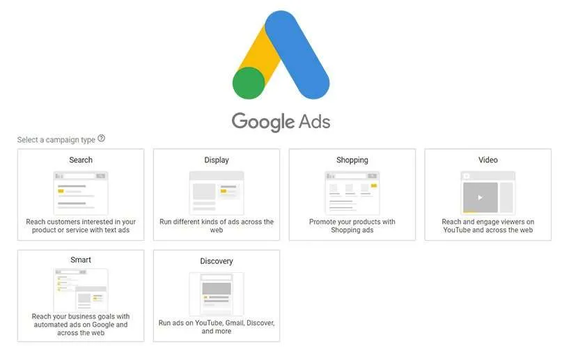 What Are The Types Of Google Ads?