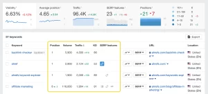 Top 6 Keyword Rank Tracking Tools In 2024 (Free & Paid)