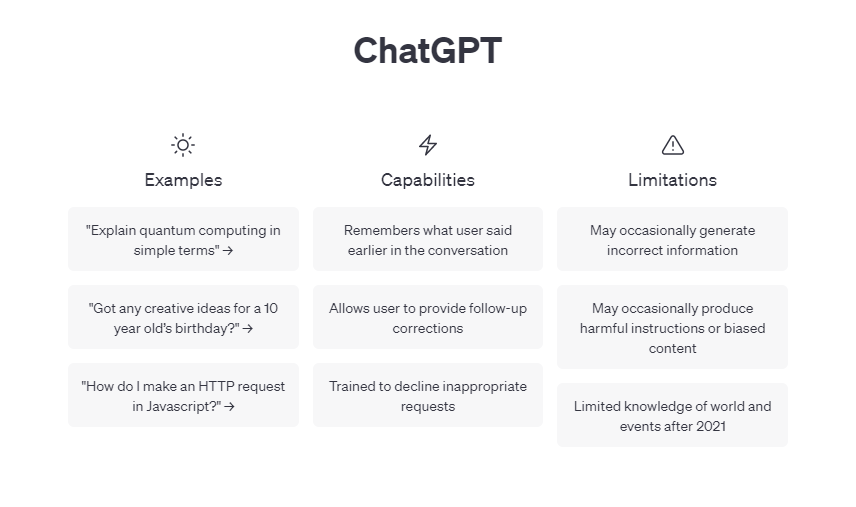 Understanding Chat GPT