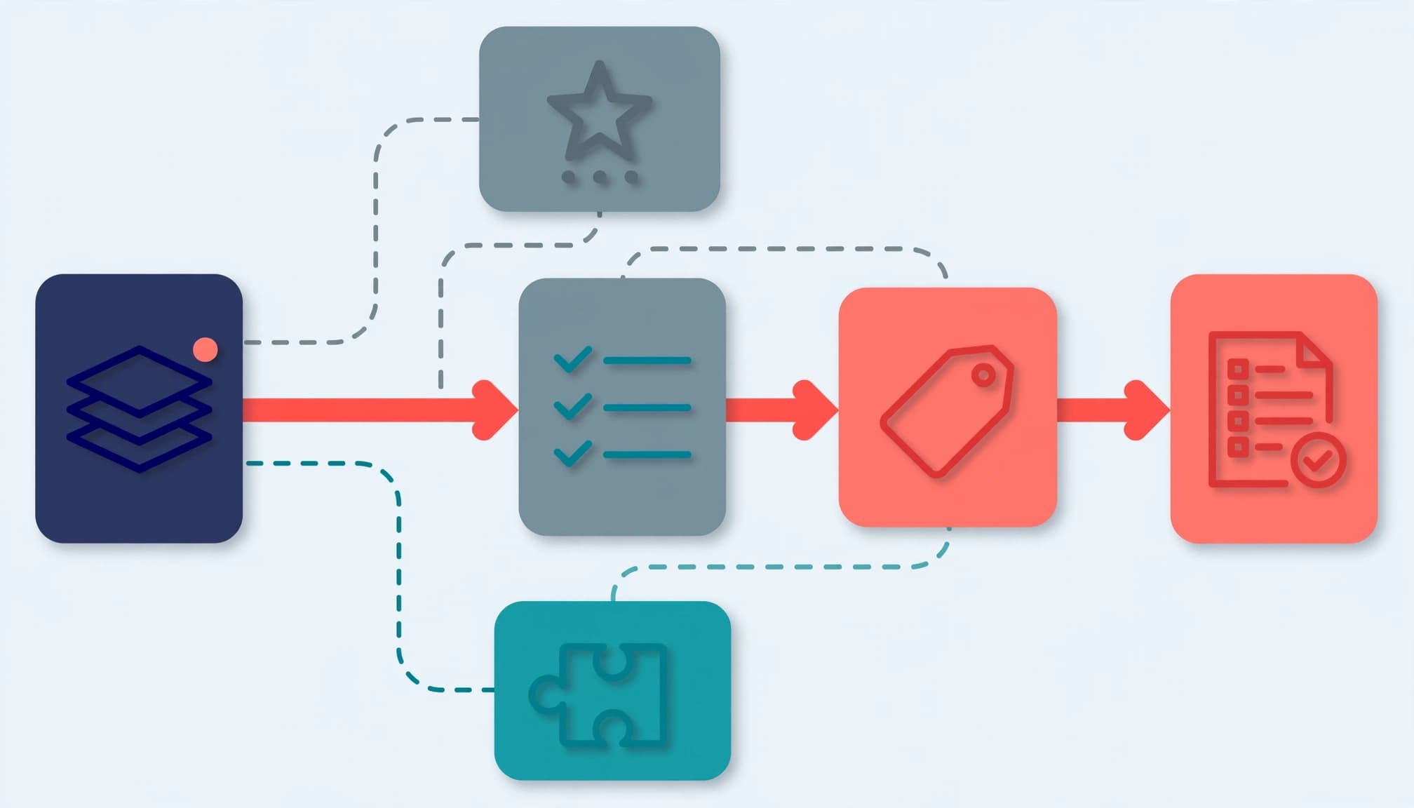 B2B evaluation flow.