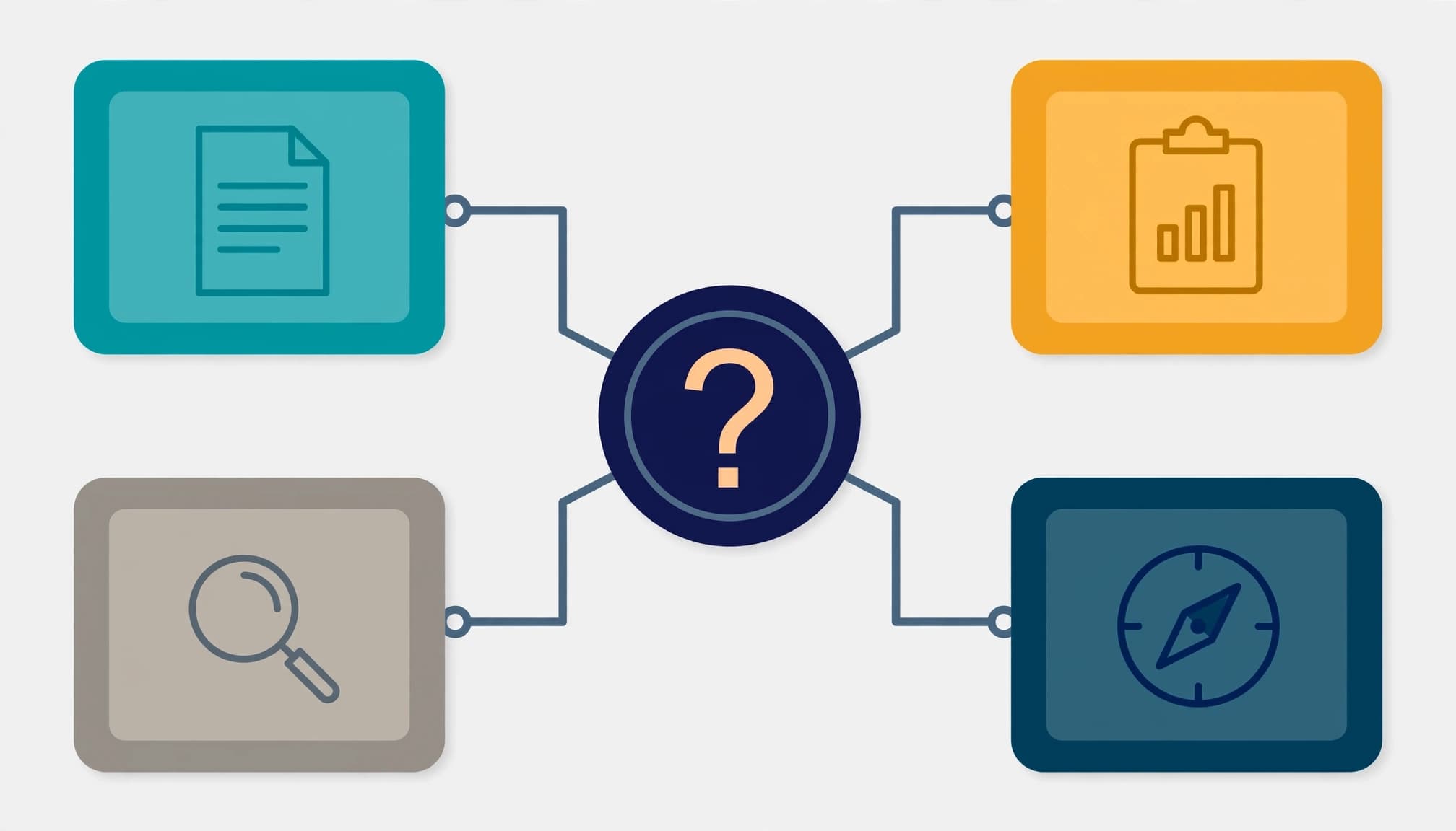 Information architecture FAQ.