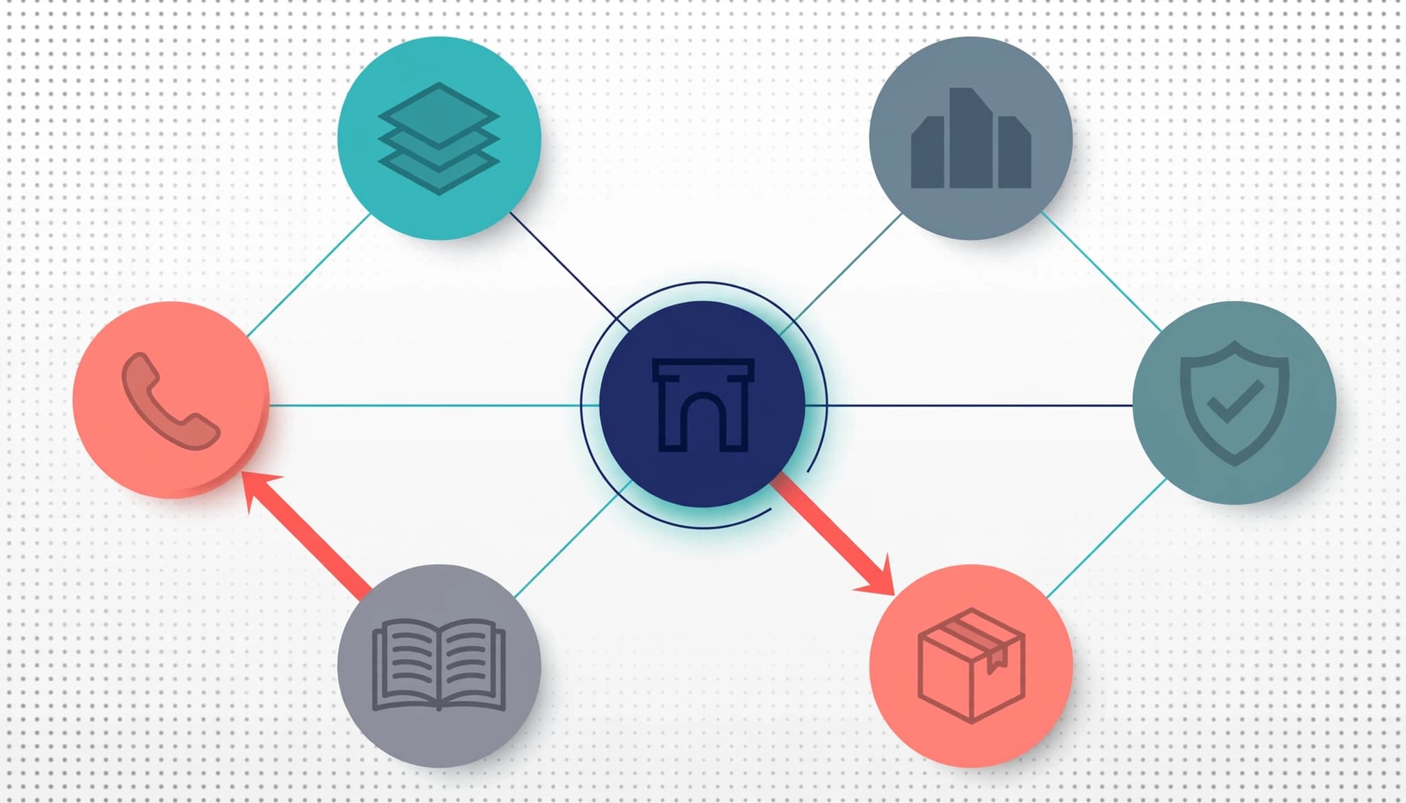 B2B website architecture network.