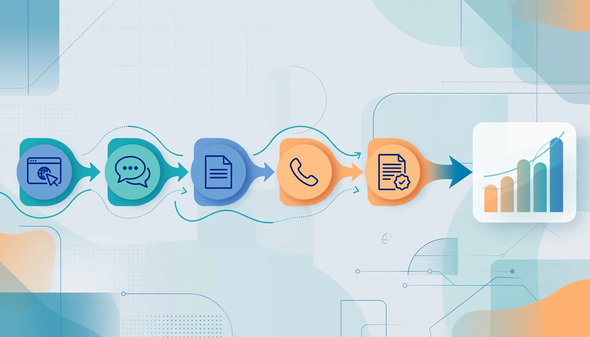 Abstract path linking five customer touchpoints to a rising revenue chart.