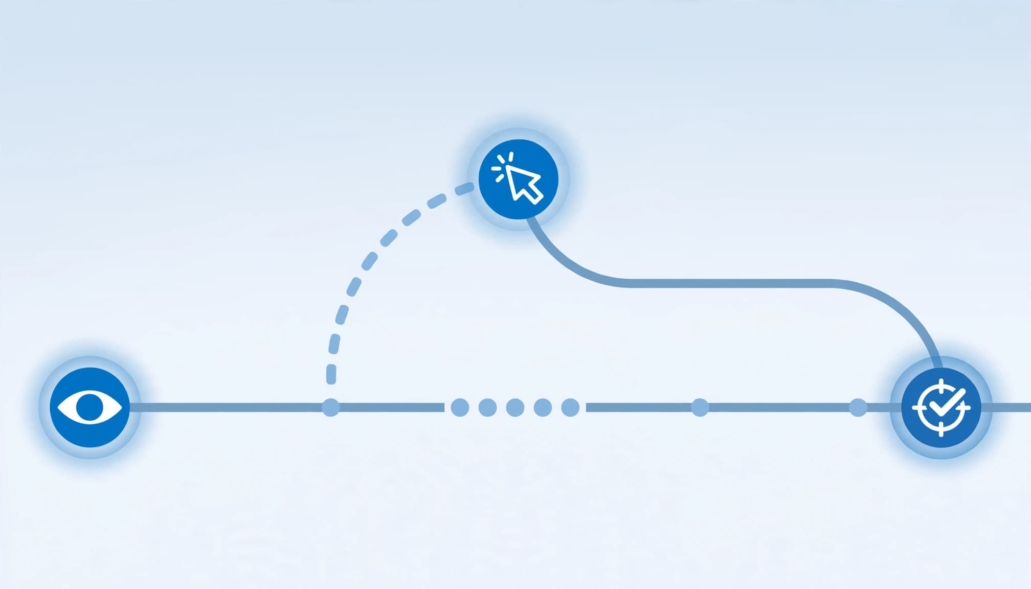 Timeline showing an impression, a later conversion, and a separate click path.