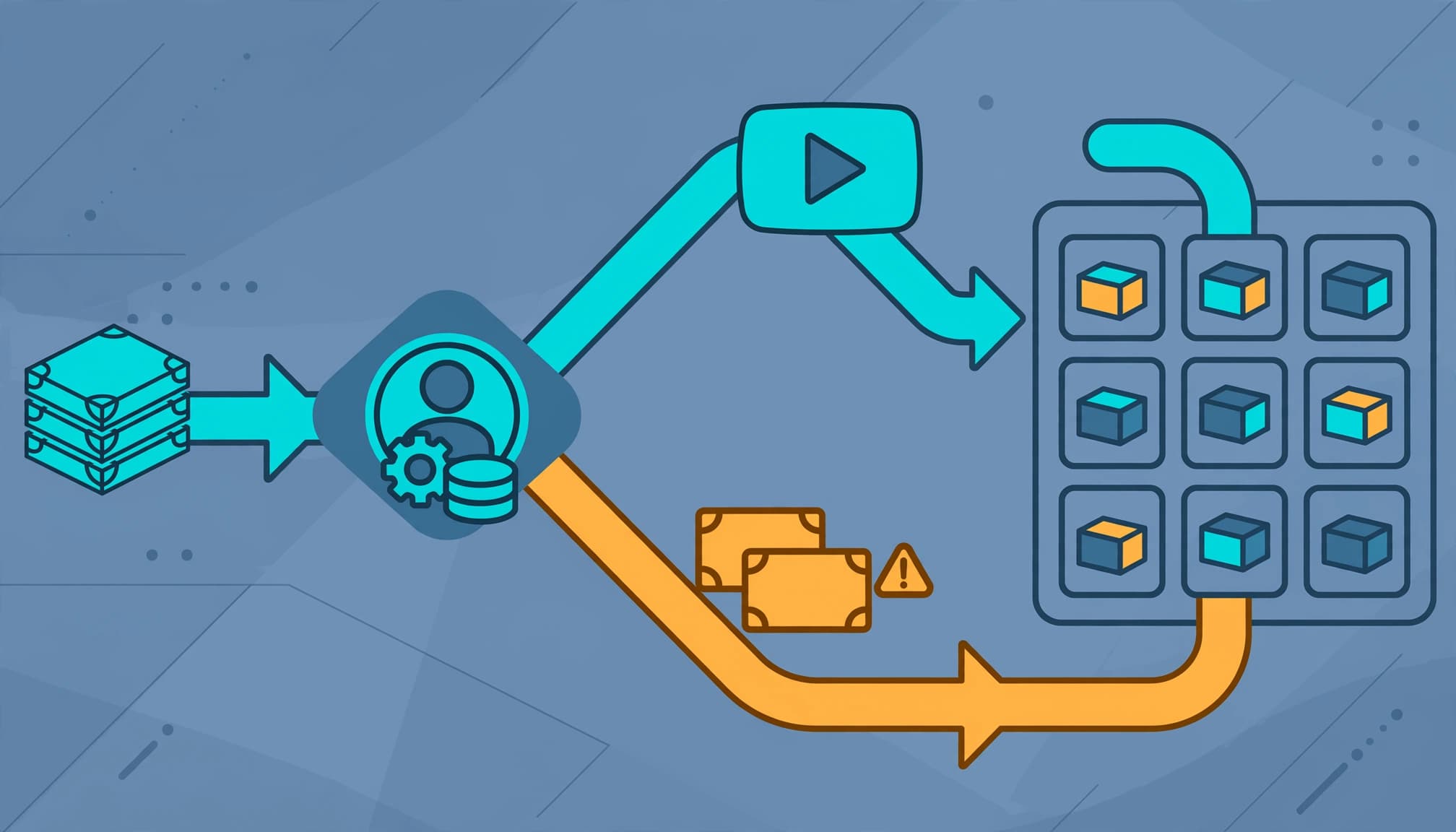 Connected feeds and duplicate submissions