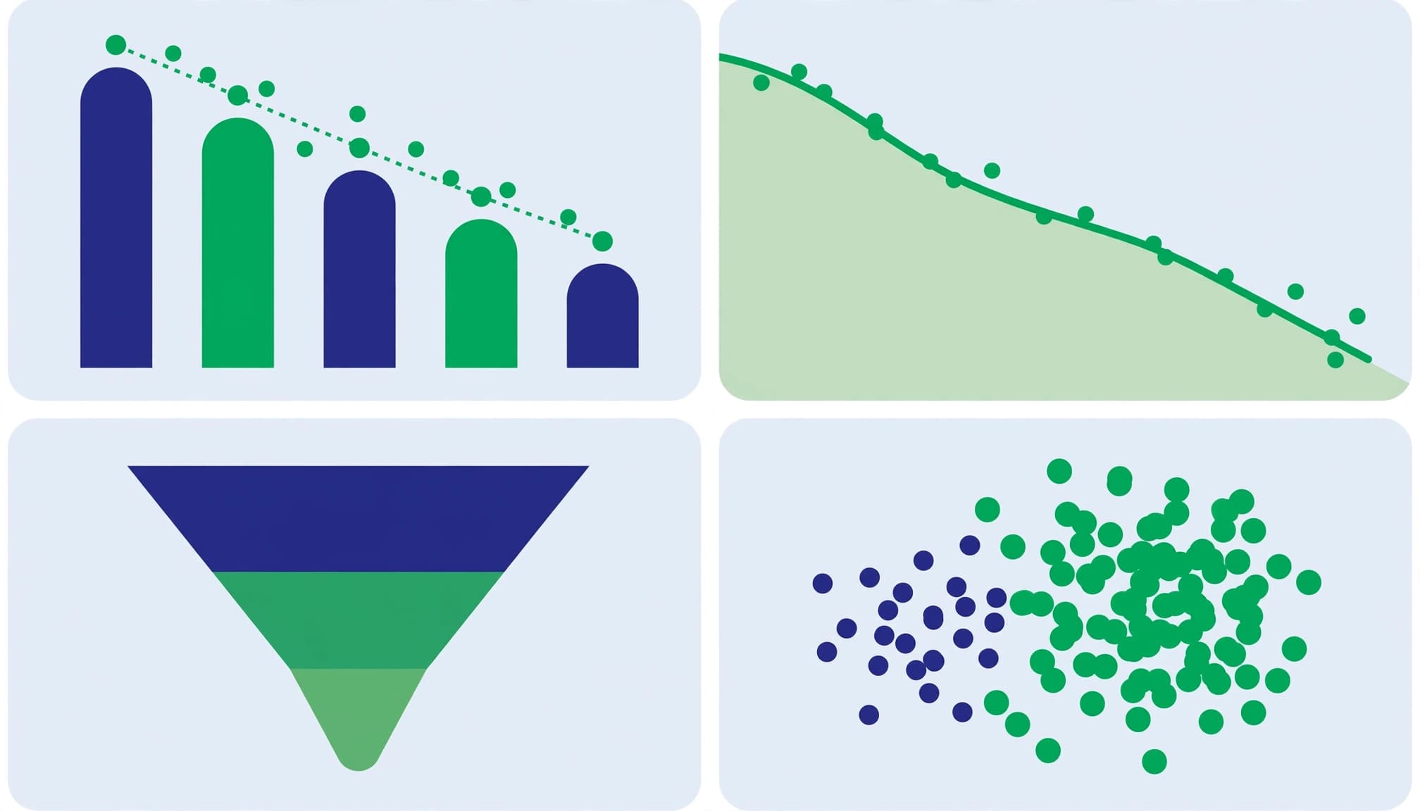 A dashboard with four panels showing charts, a trend line, a funnel, and scatter dots.