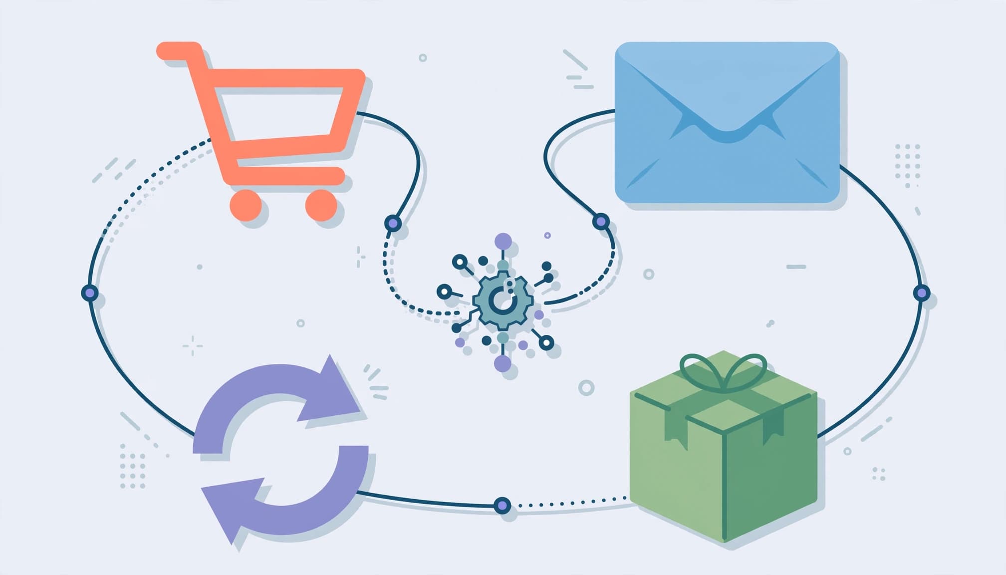 Customer actions triggering automated email flows