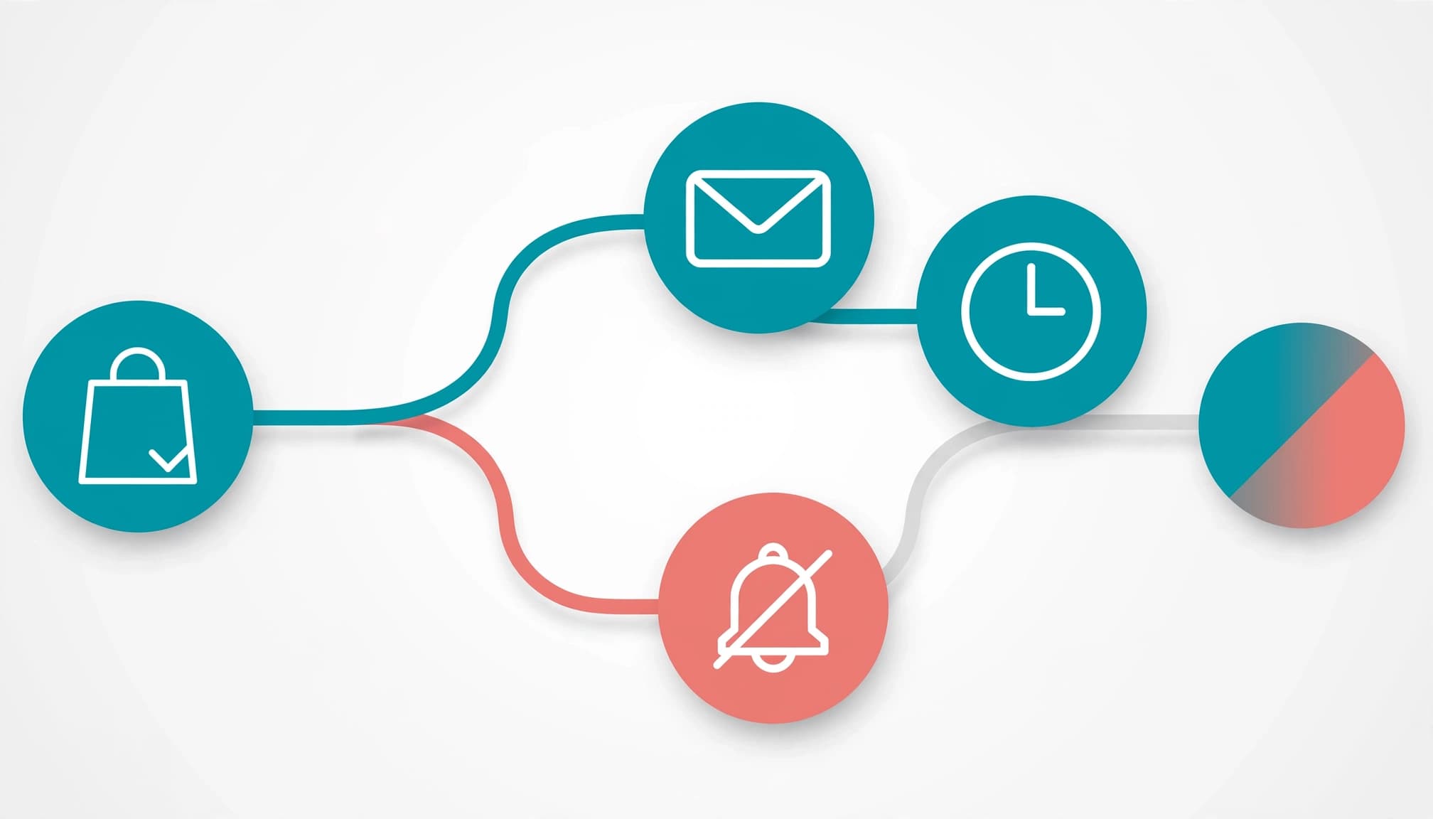 Email inclusion and suppression rule flow