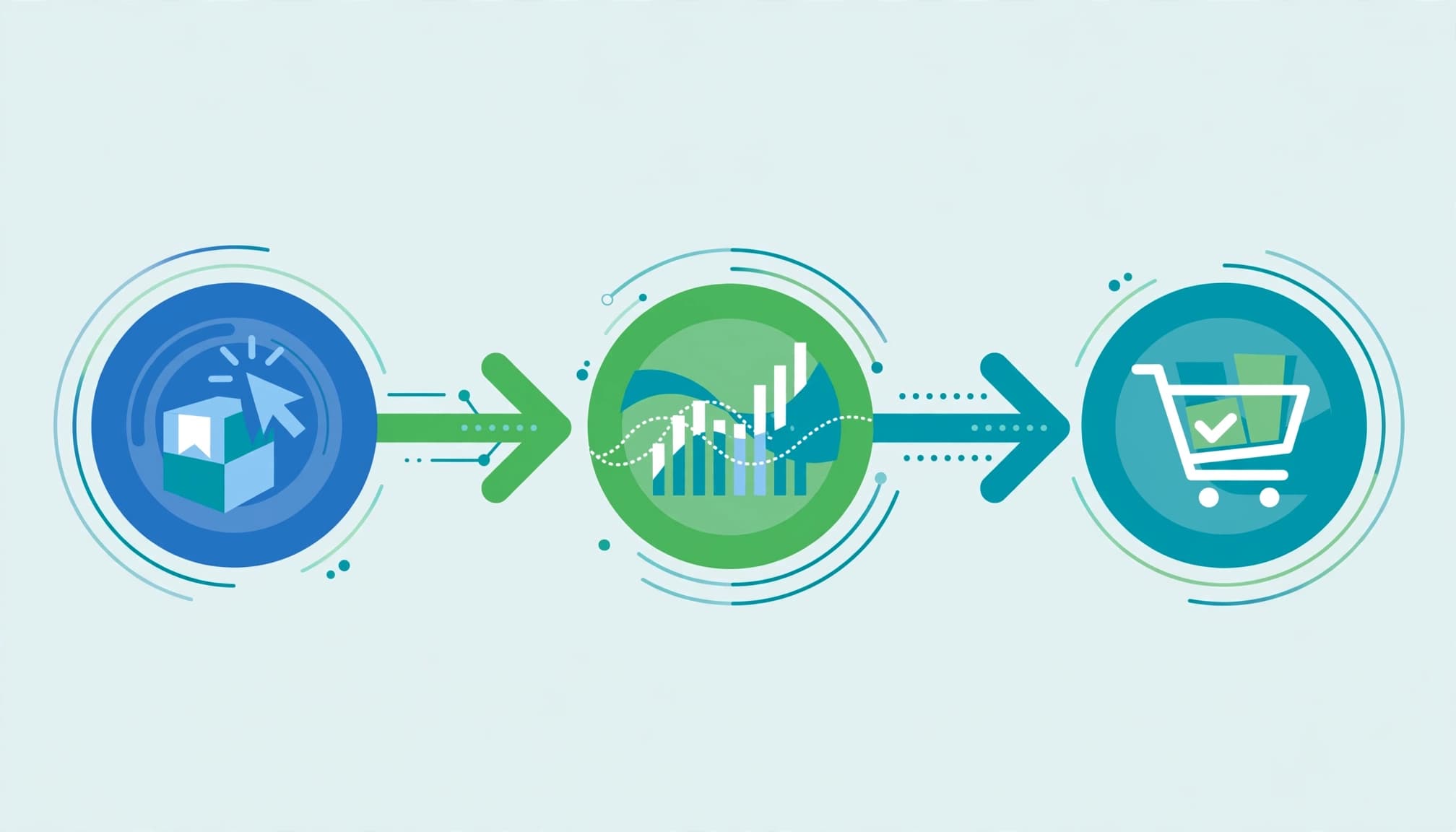 Product clicks connected to website purchase analytics