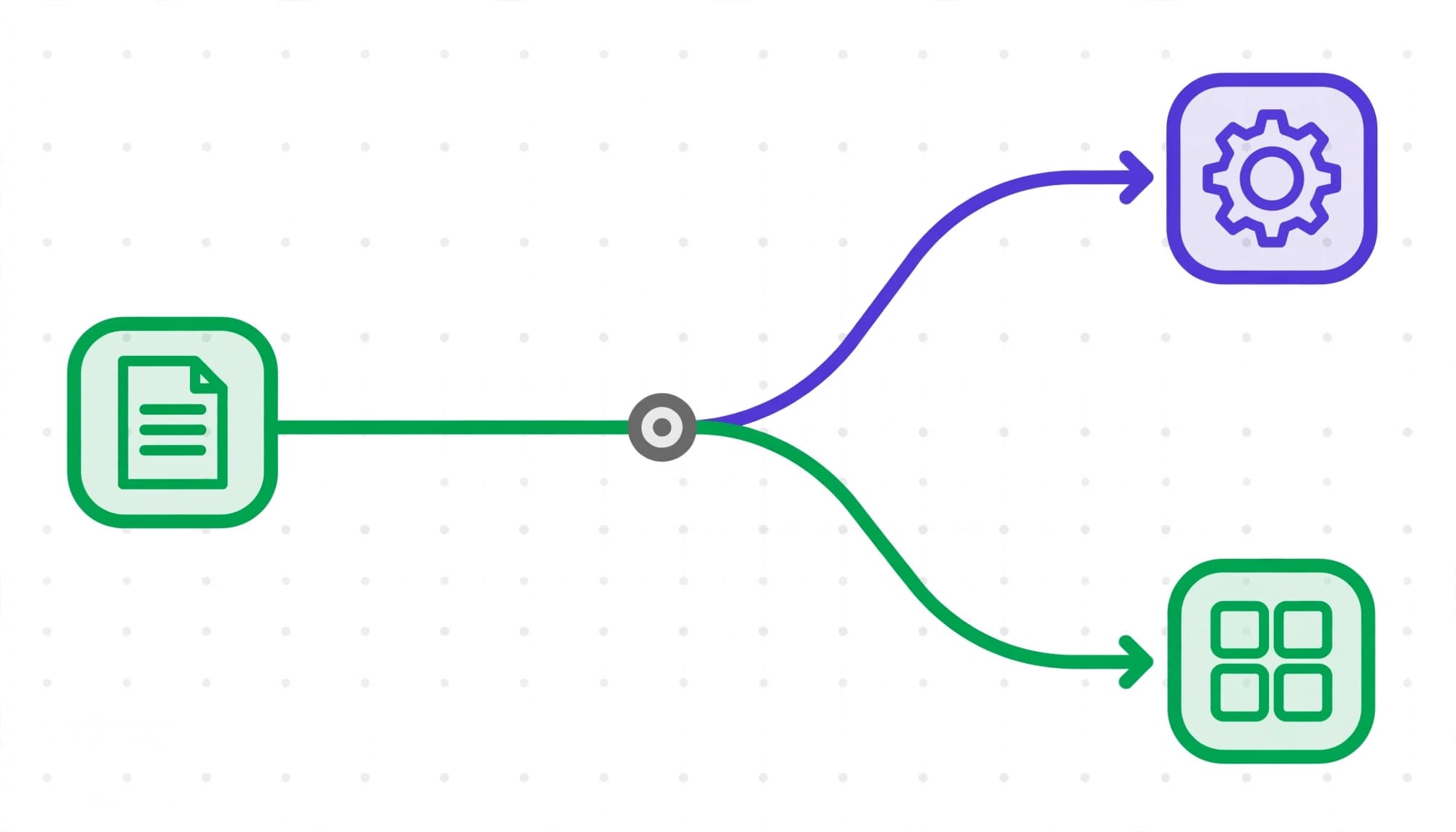 Workflow starting point and branches